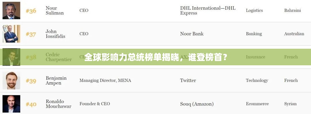 全球影响力总统榜单揭晓，谁登榜首？
