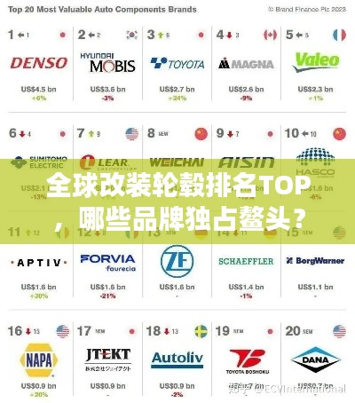 全球改装轮毂排名TOP，哪些品牌独占鳌头？