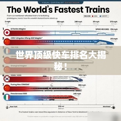 世界顶级快车排名大揭秘！