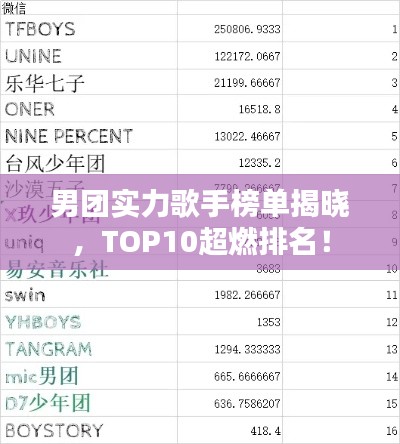 男团实力歌手榜单揭晓，TOP10超燃排名！