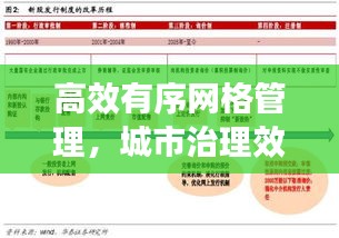 高效有序网格管理，城市治理效能提升的关键路径
