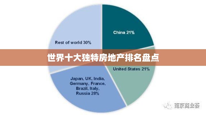 世界十大独特房地产排名盘点