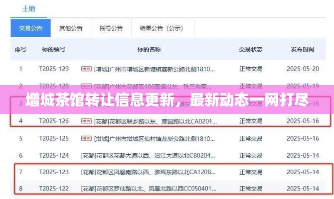 交货现场 第10页
