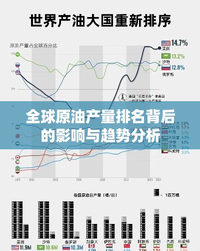 全球原油产量排名背后的影响与趋势分析