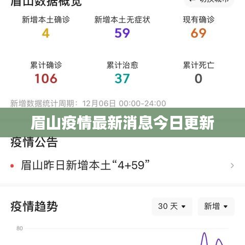 眉山疫情最新消息今日更新