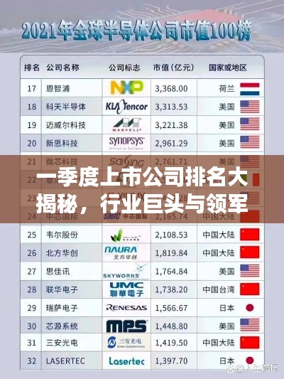 一季度上市公司排名大揭秘，行业巨头与领军企业榜单揭晓！