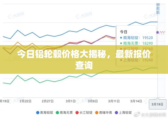 今日铝轮毂价格大揭秘，最新报价查询