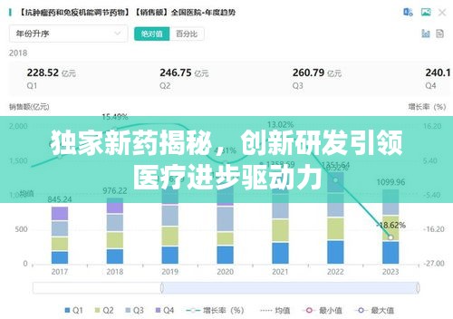 独家新药揭秘，创新研发引领医疗进步驱动力