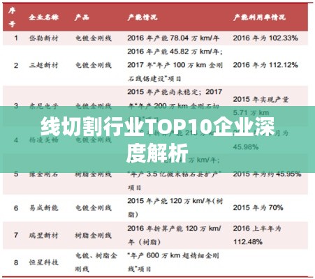 线切割行业TOP10企业深度解析