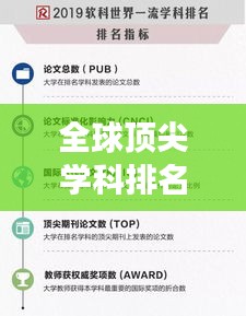 全球顶尖学科排名揭秘，世界经济双一流学科影响力榜单重磅出炉！