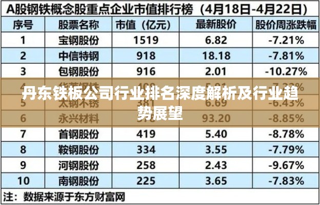丹东铁板公司行业排名深度解析及行业趋势展望