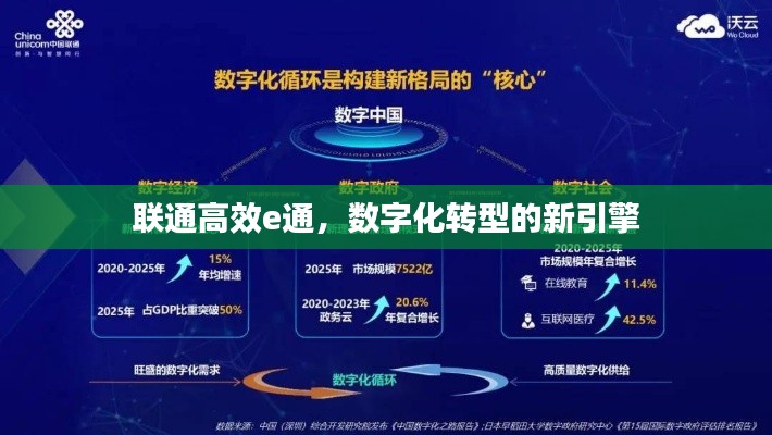 联通高效e通，数字化转型的新引擎