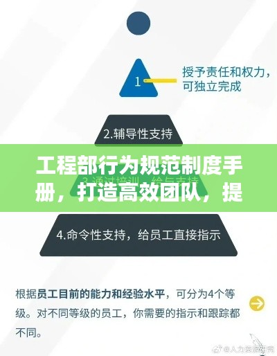 工程部行为规范制度手册，打造高效团队，提升工作效率！
