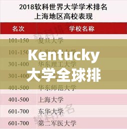 Kentucky大学全球排名及学术影响力解析