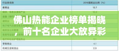 佛山热能企业榜单揭晓，前十名企业大放异彩！