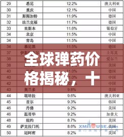 全球弹药价格揭秘，十大排名榜单全解析