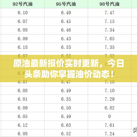 原油最新报价实时更新，今日头条助你掌握油价动态！