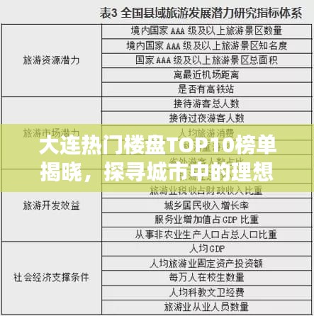 大连热门楼盘TOP10榜单揭晓，探寻城市中的理想居所！