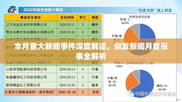 本月重大新闻事件深度解读，突发新闻月度报表全解析