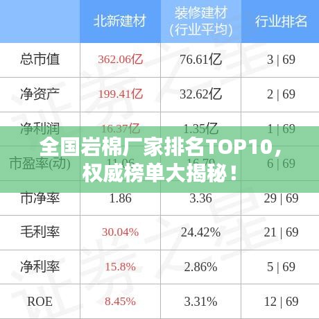 全国岩棉厂家排名TOP10，权威榜单大揭秘！