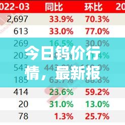 今日钨价行情，最新报价、市场走势深度分析与预测
