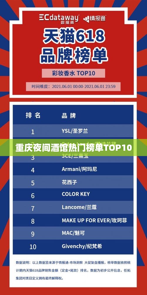 重庆夜间酒馆热门榜单TOP10
