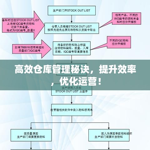 高效仓库管理秘诀，提升效率，优化运营！