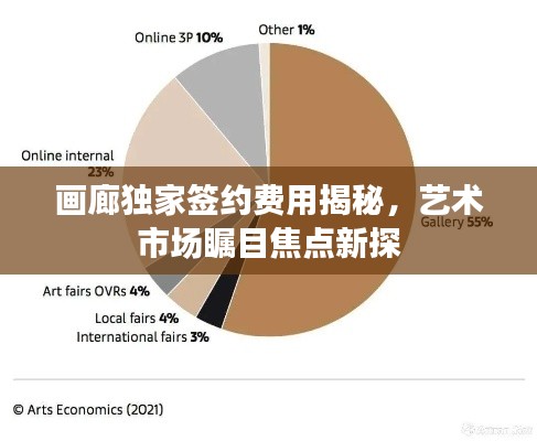 画廊独家签约费用揭秘，艺术市场瞩目焦点新探