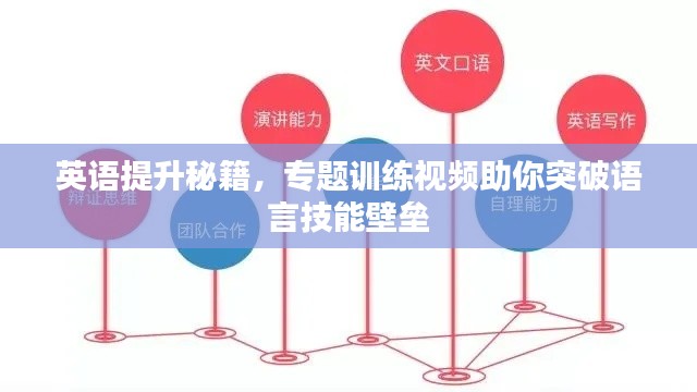 英语提升秘籍，专题训练视频助你突破语言技能壁垒