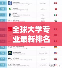 全球大学专业最新排名榜单揭晓，顶尖学府专业实力大比拼！