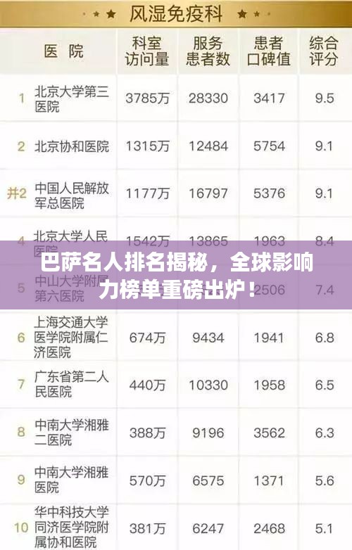 巴萨名人排名揭秘，全球影响力榜单重磅出炉！