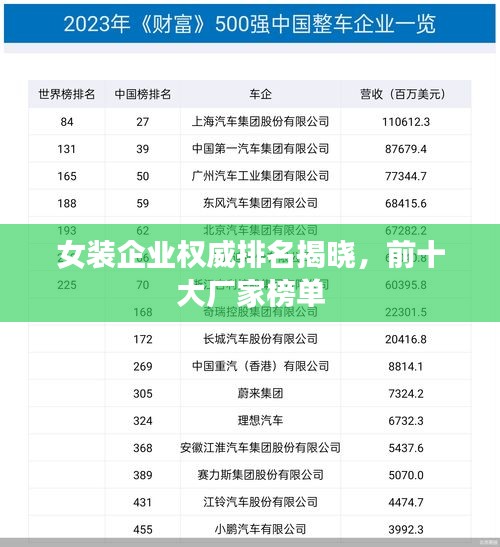 女装企业权威排名揭晓，前十大厂家榜单