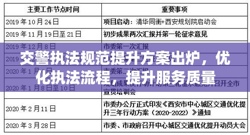 交警执法规范提升方案出炉，优化执法流程，提升服务质量