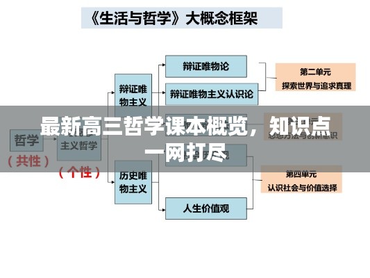 最新高三哲学课本概览，知识点一网打尽