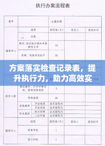 方案落实检查记录表，提升执行力，助力高效实施的必备工具