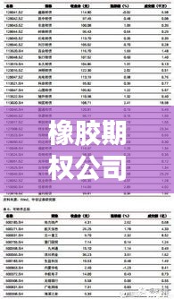 橡胶期权公司排名揭秘，市场领导者和佼佼者一目了然