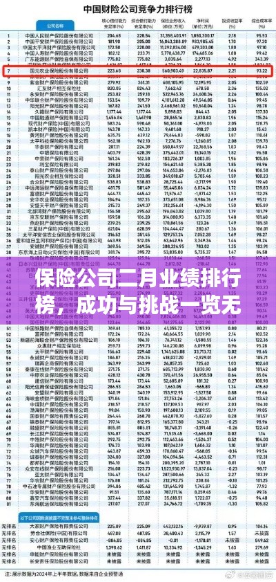 保险公司二月业绩排行榜，成功与挑战一览无遗