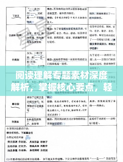 阅读理解专题素材深度解析，掌握核心要点，轻松应对考试！