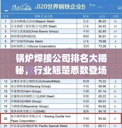 锅炉焊接公司排名大揭秘，行业翘楚悉数登场