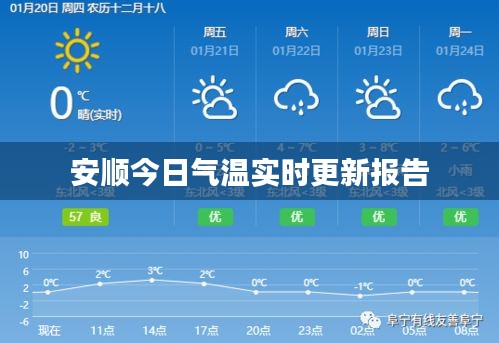 安顺今日气温实时更新报告
