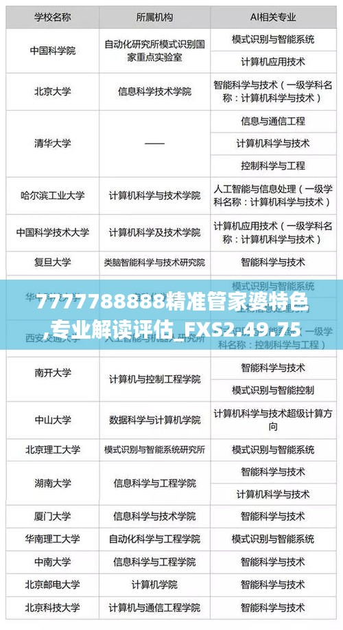 7777788888精准管家婆特色,专业解读评估_FXS2.49.75