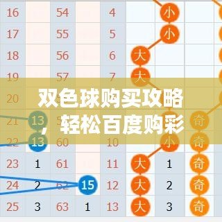 双色球购买攻略，轻松百度购彩，中奖机率倍增！