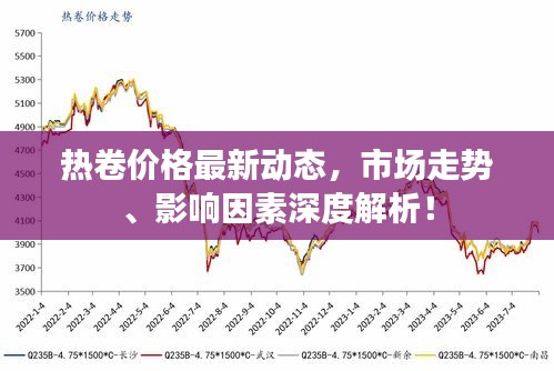 热卷价格最新动态，市场走势、影响因素深度解析！